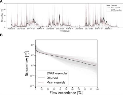 Scalable deep learning for watershed model calibration